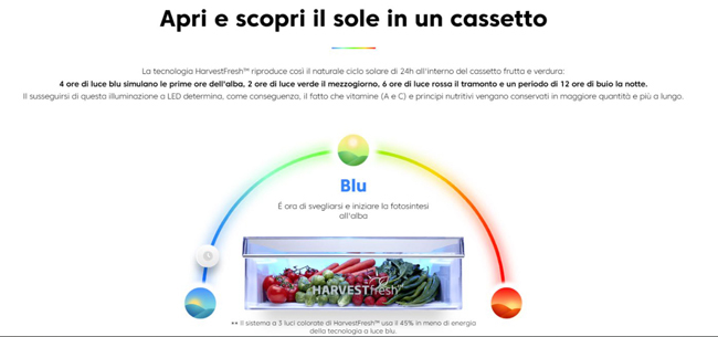 Beko HarverFresh TM